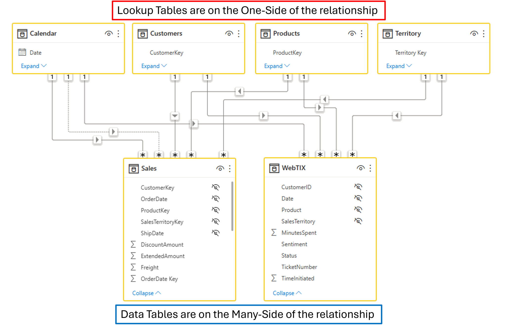 When to Create a Lookup Table in Power BI