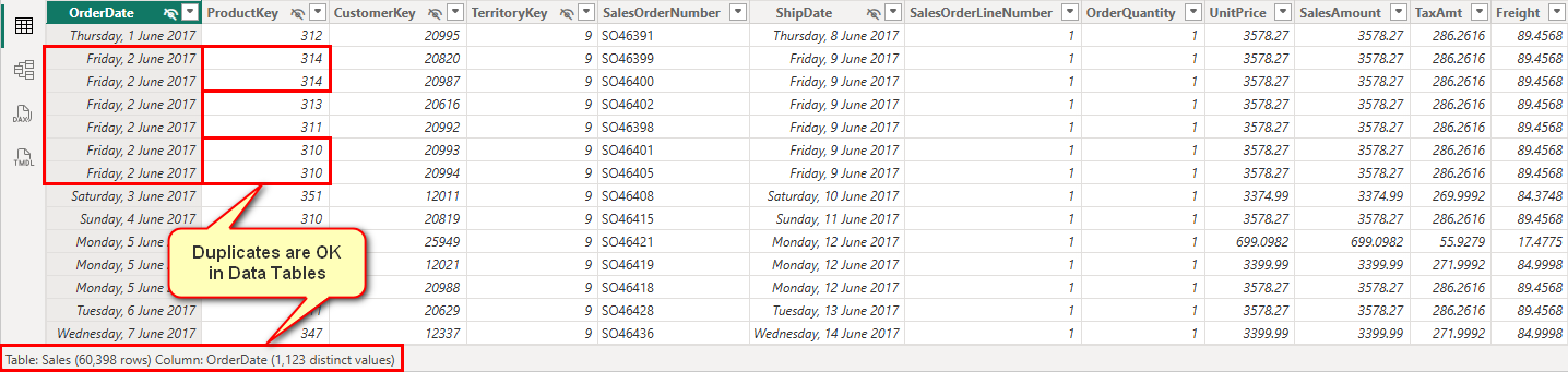 Data Dupes Ok