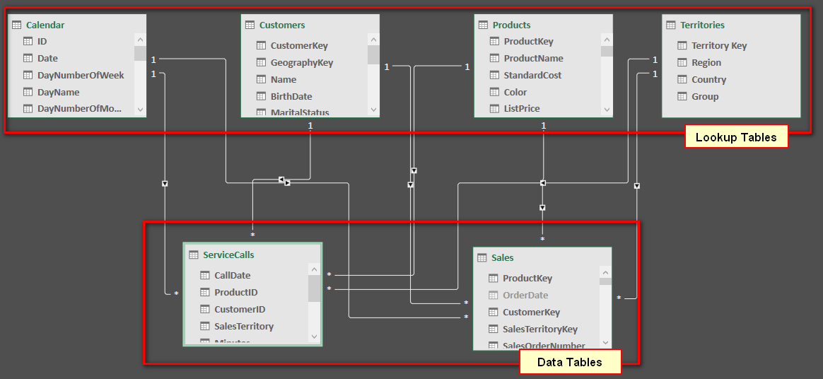 data pivot table model in Table a  Pivot BI Lookup  When Create Excelerator Power to