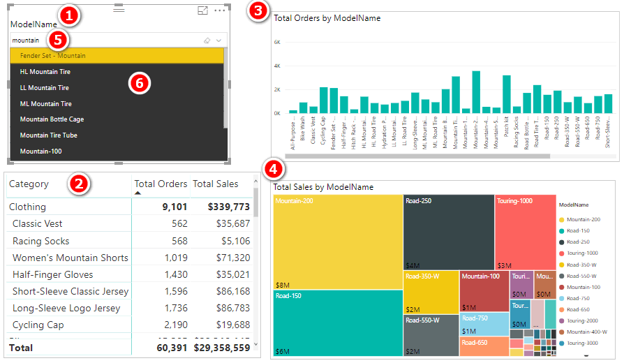 Power Bi Especialista | Smart Class Performance de Vendas