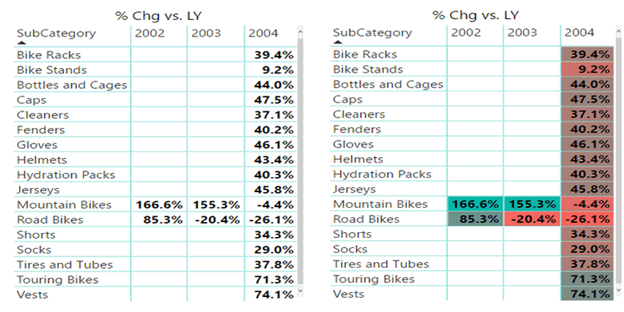 Power Bi Conditional Formatting Examples