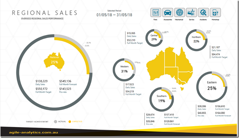 Visually Appealing Power BI Reports - Excelerator BI