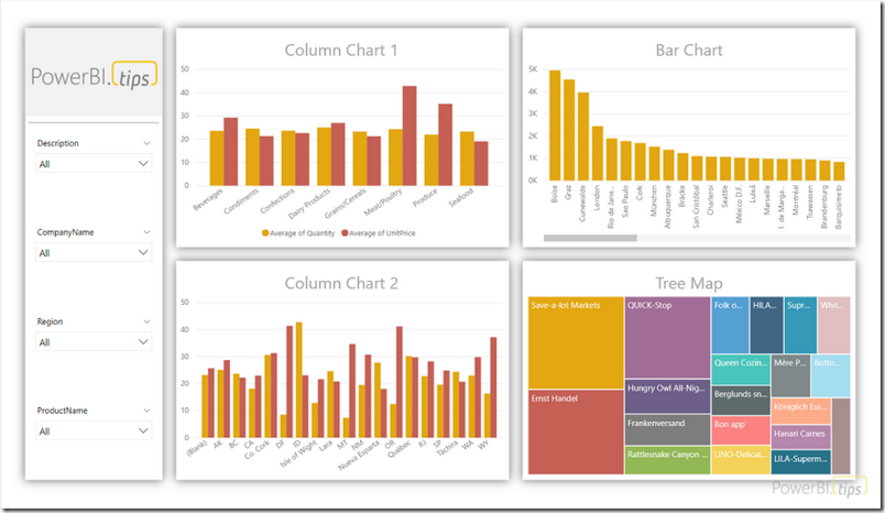 what is a power bi report