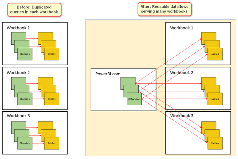 Power Bi Process Flow Chart