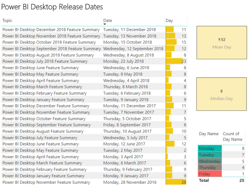 Release History