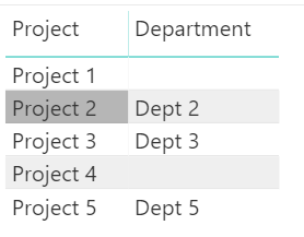 Example Data Table without Conditional Formatting