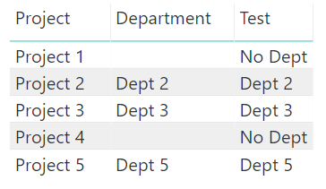 Example Table with new column and without Conditional Formatting