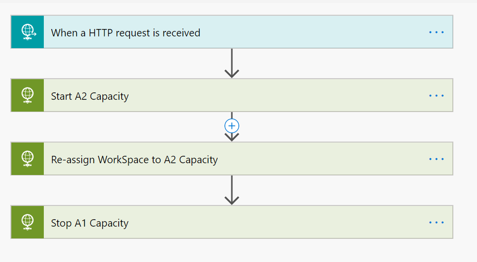 Scale your Power BI Capacity Up/Down Excelerator BI