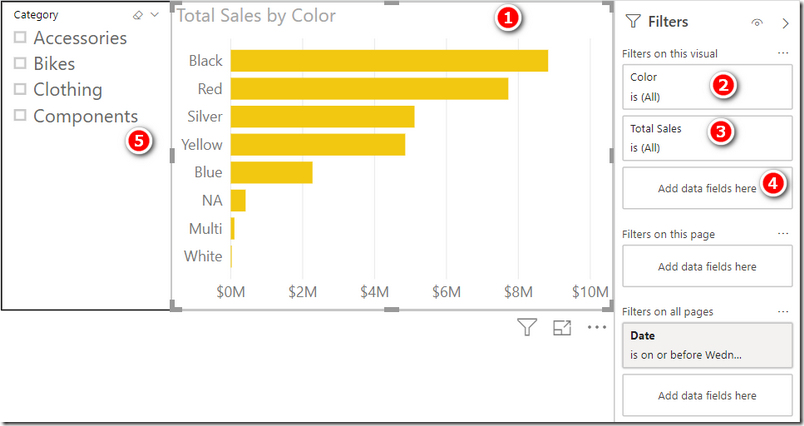 Power Bi Chart Types