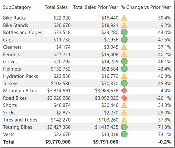 Conditional Formatting Using Icons In Power BI   3 Visual 