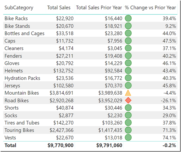 Conditional Formatting Using Icons In Power BI