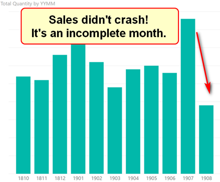 Power Bi Chart By Month