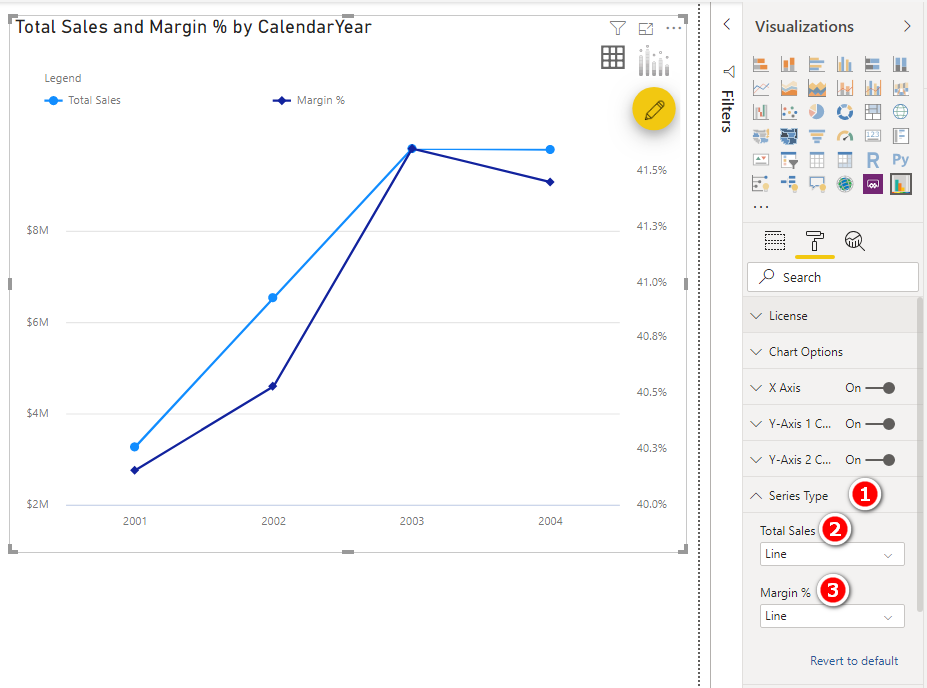 Dual Axis Line Chart in Power BI - Excelerator BI