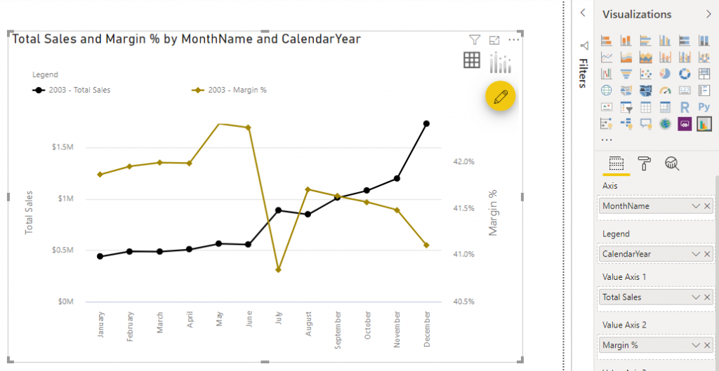 Dual Axis Line Chart 2