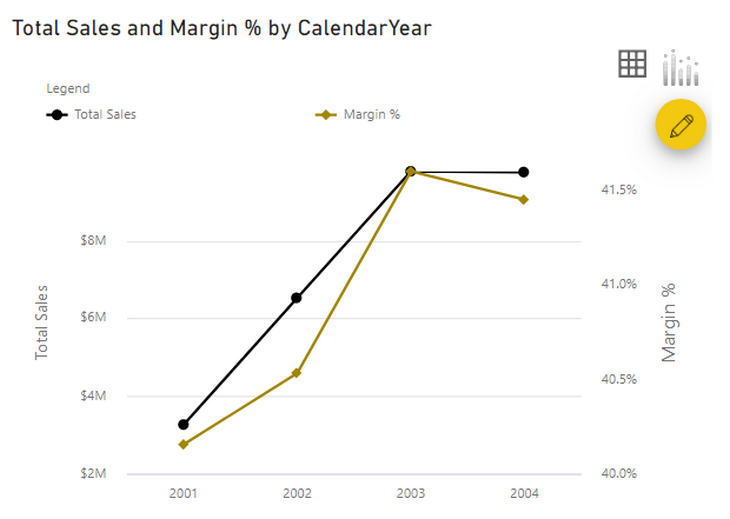 Dual Axis Line Chart In Power Bi Excelerator Bi