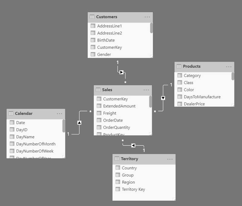 joining-tables-on-2-columns-in-power-bi-excelerator-bi