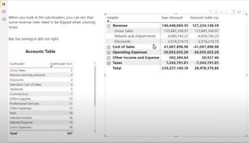 Build a P&L in Power BI