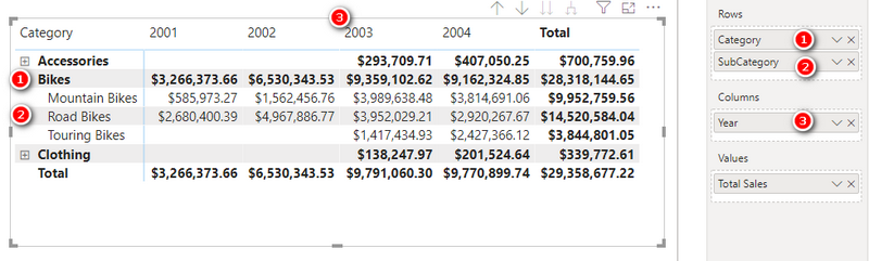 how-to-calculate-percentage-of-two-columns-in-power-bi-spguides