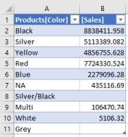 Extract Tabular Data From Power BI Service To Excel 🔄 - Excelerator BI