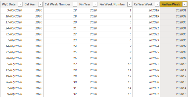 Weekly Calendar Table