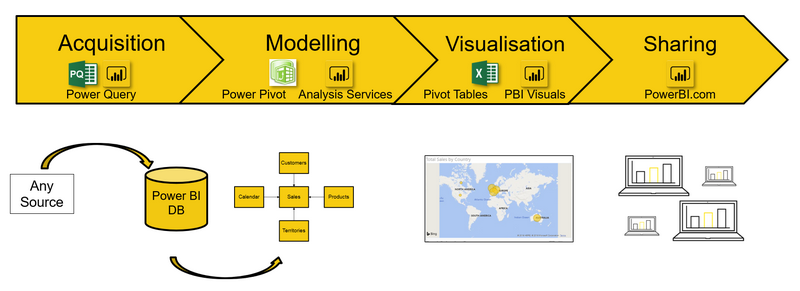 Power BI Certification Training Online Course