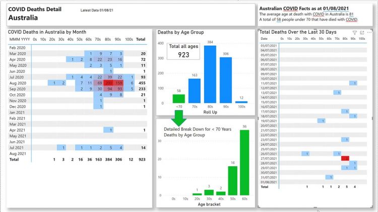 Dynamic Commentary in Power BI