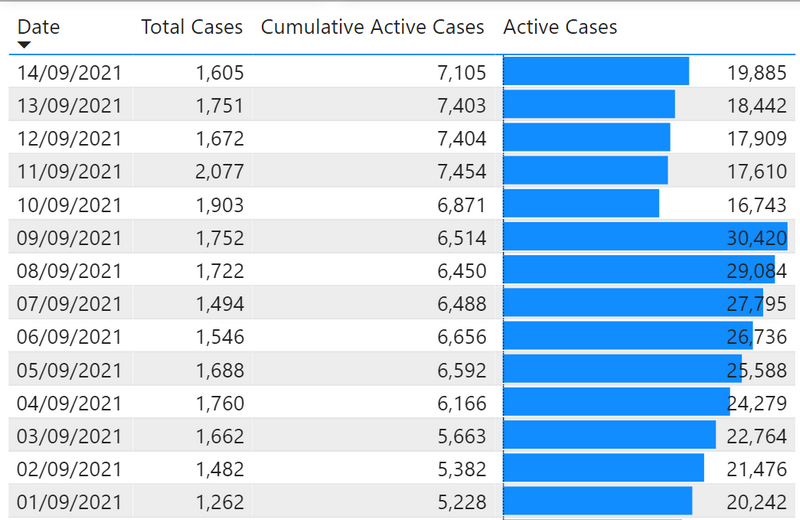 What does the Data Say?