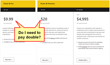 Do I Need a Power BI Premium Per User Licence? 🤔 - Excelerator BI