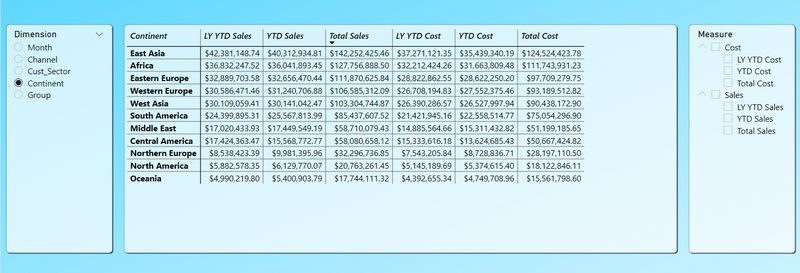 Field Parameters Using Measures