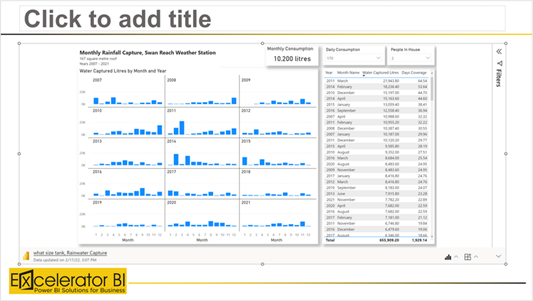 Power BI Live Embedding In PowerPoint