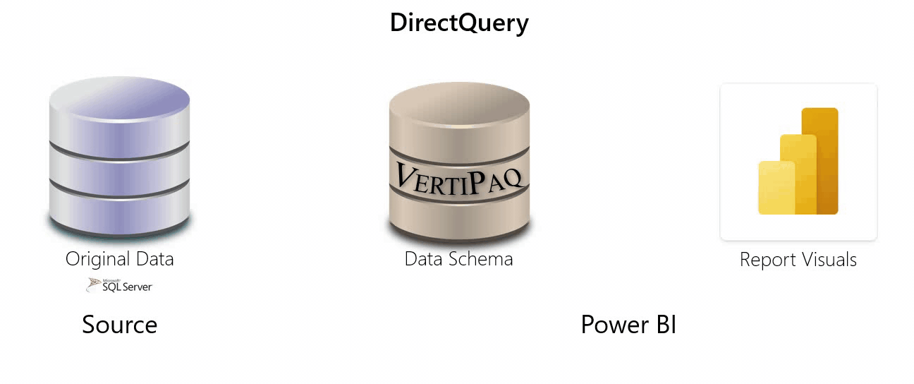 Data Modelling for DirectQuery