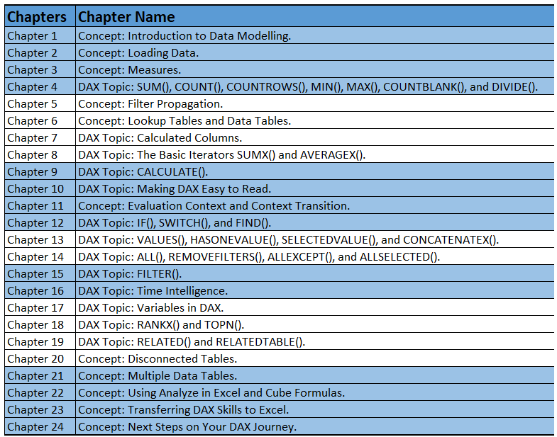 Scpbi 3rd Ed Chapters