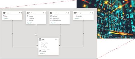 Why Did Microsoft Rename Datasets to Semantic Models? - Excelerator BI
