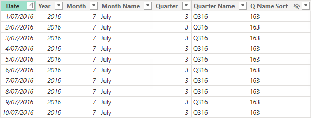 Calendar / Dates dimension containing descriptive data about dates