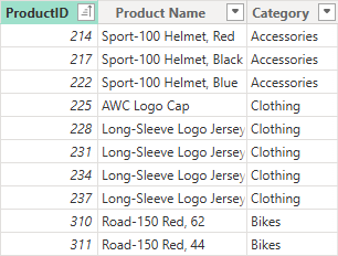 Products dimension containing descriptive data about products