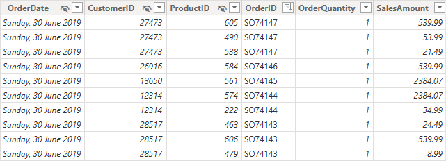 Fact (Sales) table with no/minimal descriptive data